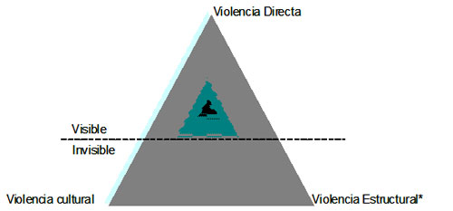 cuadro violencia