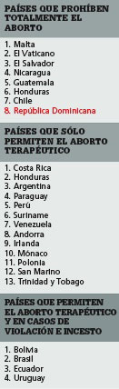 Paises Que Prohiben El Aborto